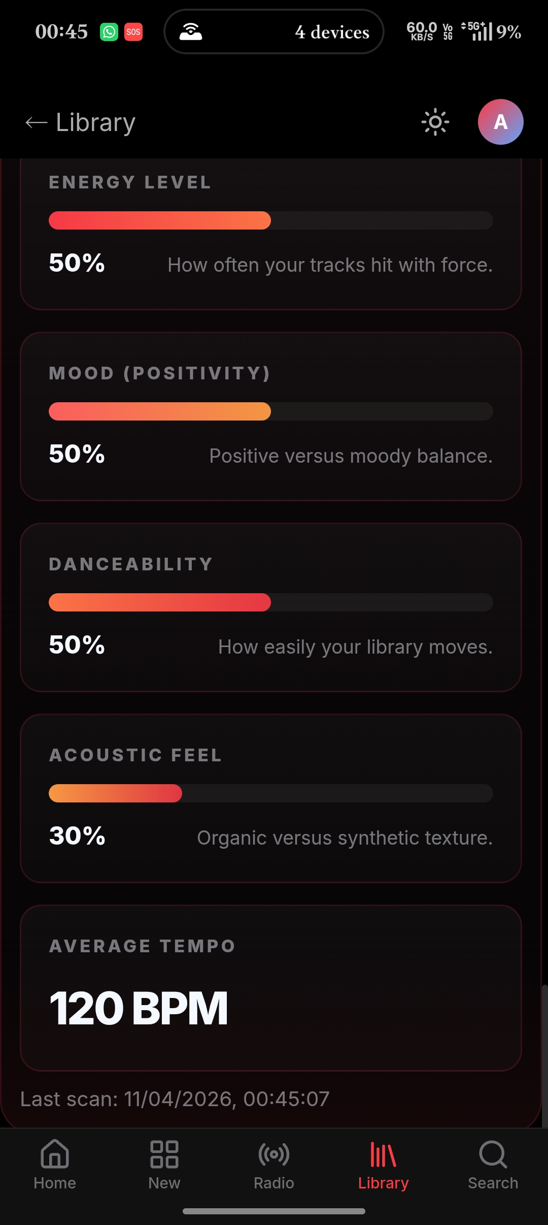 Null Music DNA Summary